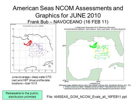 American Seas NCOM Assessments and Graphics for JUNE 2010 Frank Bub – NAVOCEANO (16 FEB 11) File: AMSEAS_GOM_NCOM_Evals_all_16FEB11.ppt June coverage –