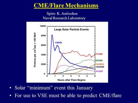 CME/Flare Mechanisms Solar “minimum” event this January For use to VSE must be able to predict CME/flare Spiro K. Antiochos Naval Research Laboratory.