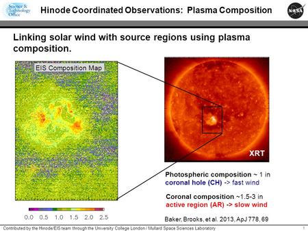 1 Hinode Coordinated Observations: Plasma Composition Photospheric composition ~ 1 in coronal hole (CH) -> fast wind Coronal composition ~1.5-3 in active.