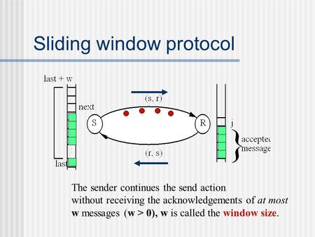 Sliding window protocol The sender continues the send action without receiving the acknowledgements of at most w messages (w > 0), w is called the window.