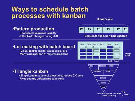 Ways to schedule batch processes with kanban Pattern production +Predictable sequence, stability -Inflexible to changes during shift Sequence fixed, part.