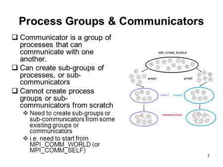 1 Process Groups & Communicators  Communicator is a group of processes that can communicate with one another.  Can create sub-groups of processes, or.