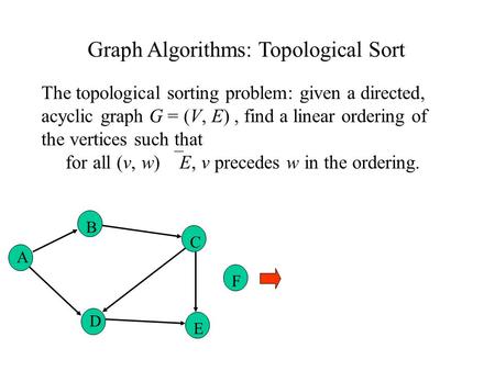 Graph Algorithms: Topological Sort The topological sorting problem: given a directed, acyclic graph G = (V, E), find a linear ordering of the vertices.