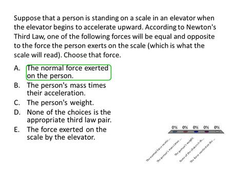 The normal force exerted on the person.