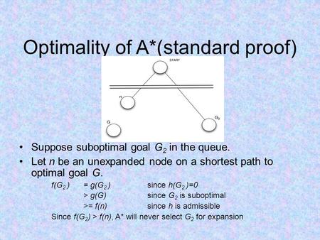 Optimality of A*(standard proof) Suppose suboptimal goal G 2 in the queue. Let n be an unexpanded node on a shortest path to optimal goal G. f(G 2 ) =