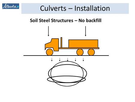 Culverts – Installation Soil Steel Structures – No backfill.