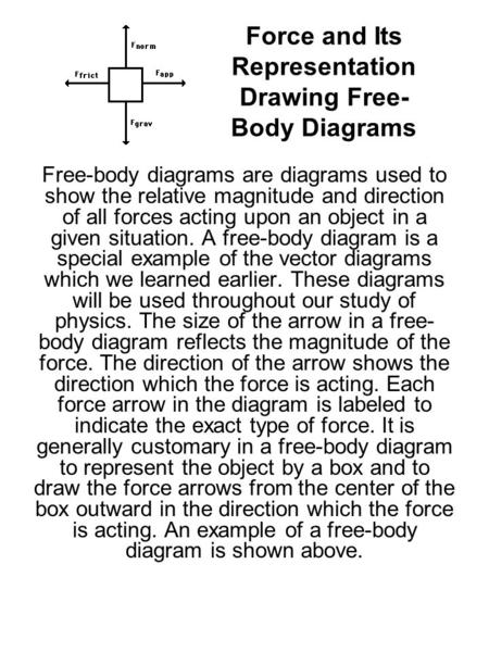 Force and Its Representation Drawing Free- Body Diagrams Free-body diagrams are diagrams used to show the relative magnitude and direction of all forces.
