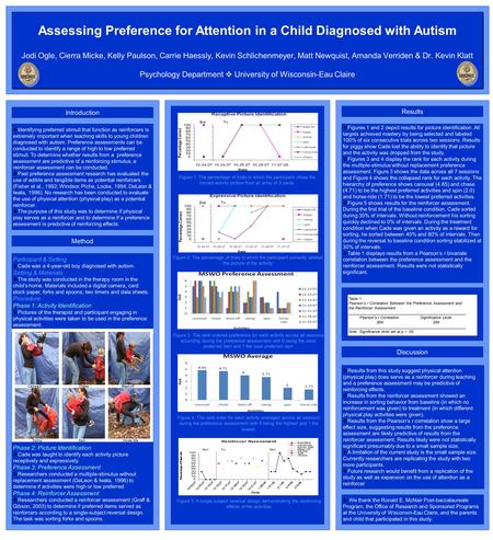 Assessing Preference for Attention in a Child Diagnosed with Autism Jodi Ogle, Cierra Micke, Kelly Paulson, Carrie Haessly, Kevin Schlichenmeyer, Matt.