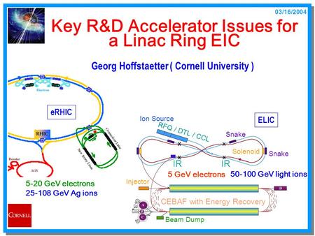03/16/2004 Key R&D Accelerator Issues for a Linac Ring EIC Georg Hoffstaetter ( Cornell University ) Ion Source RFQ / DTL.