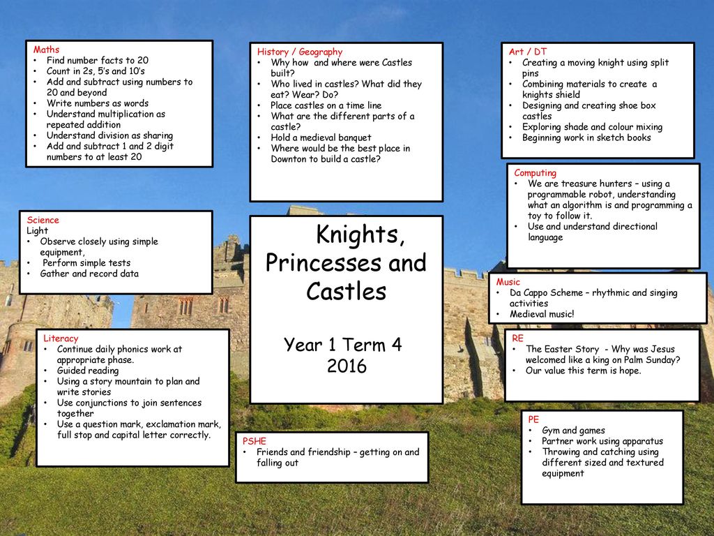 Knights, Princesses and Castles - ppt download