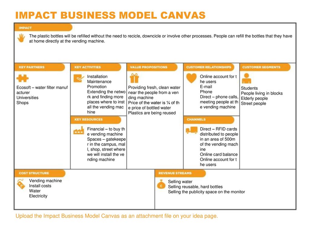 IMPACT BUSINESS MODEL CANVAS - ppt download