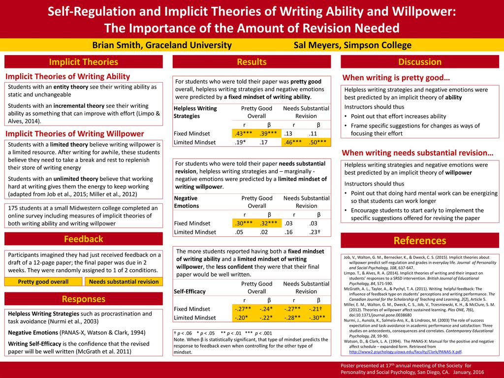 Self-Regulation and Implicit Theories of Writing Ability and