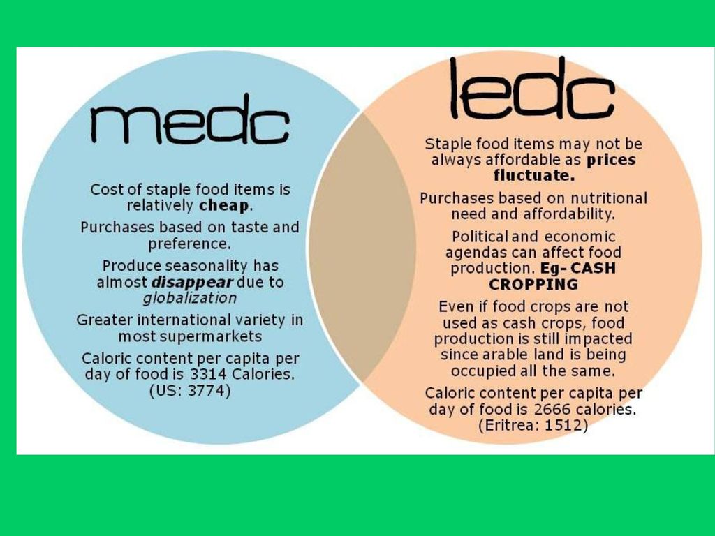 Staple food. MEDC Countries. MEDC'S and LEDCS in Map. My staple food is Love.