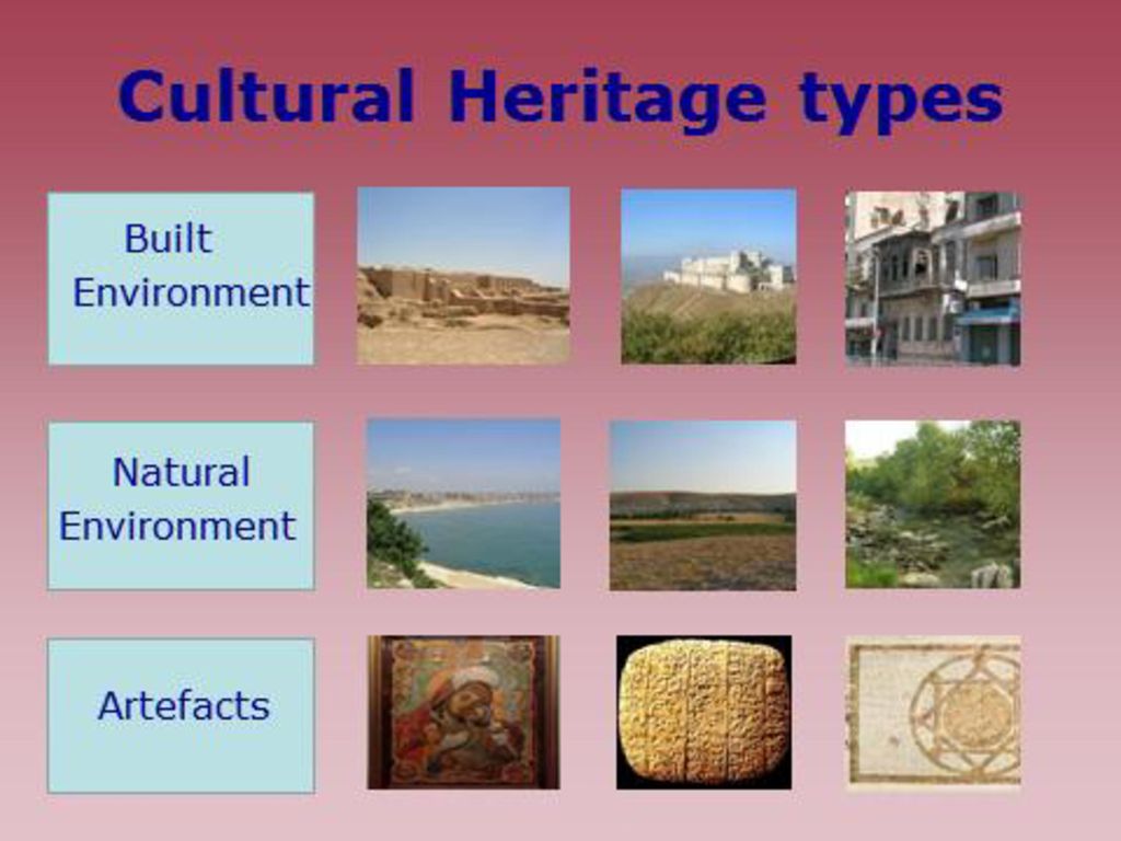 Heritage перевод на русский. What is Cultural Heritage. Cultural Heritage object. Cultural Heritage of Kazakhstan. World Heritage.