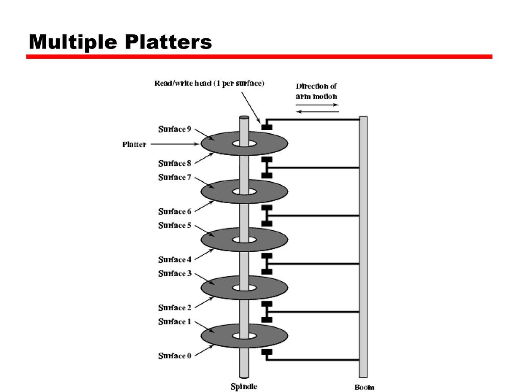 hard drive platter diagram