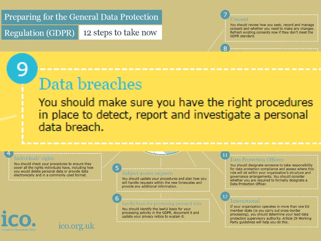 Data Protection – The Essentials Alison Johnston Lead Policy Officer ...