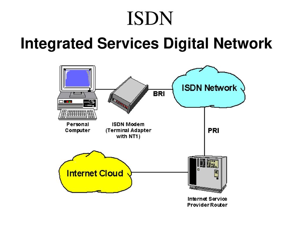 ISDN Integrated Services Digital Network. - ppt download