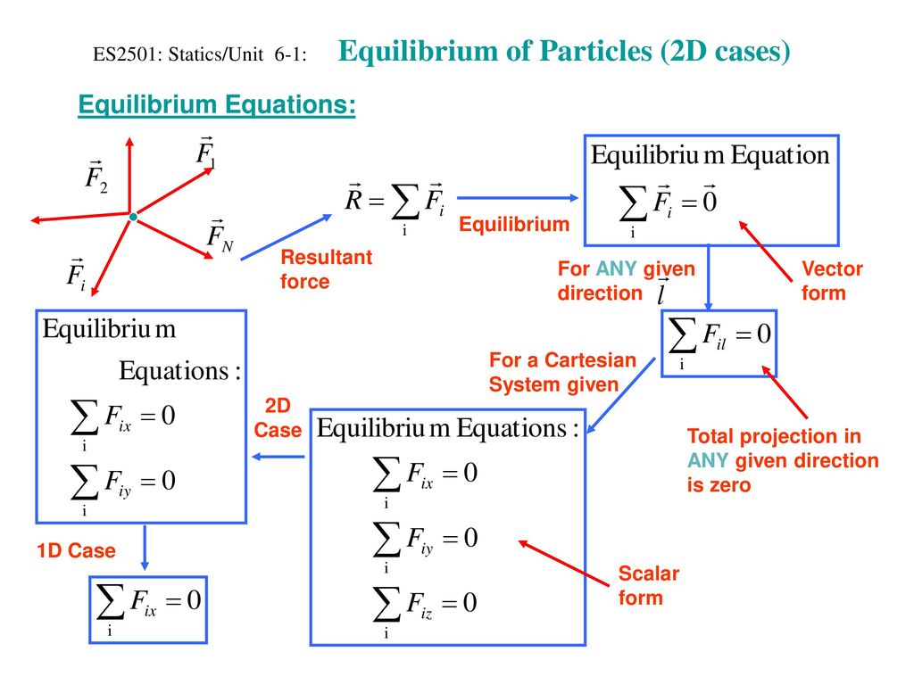 ES2501: Statics/Unit 6-1: Equilibrium of Particles (2D cases) - ppt download