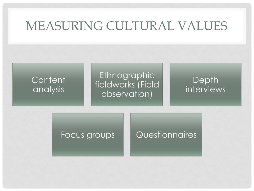 Cultural values. Culture and values. Cultural values предложение. Cultural values list.