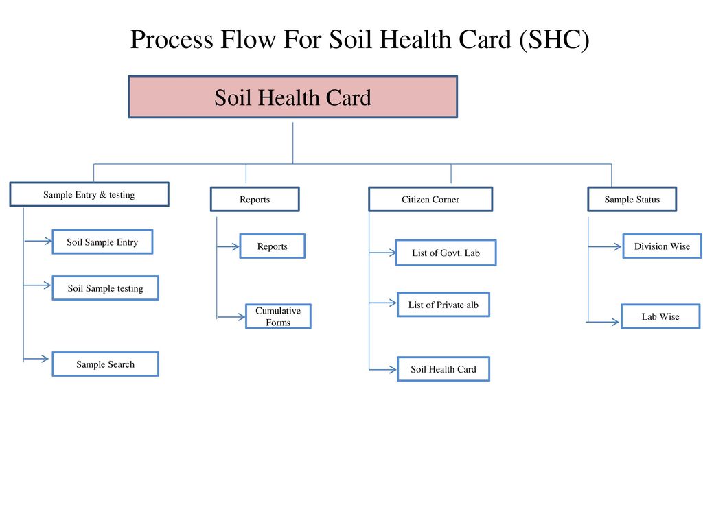 How to use the WebApp - SHC - SHC