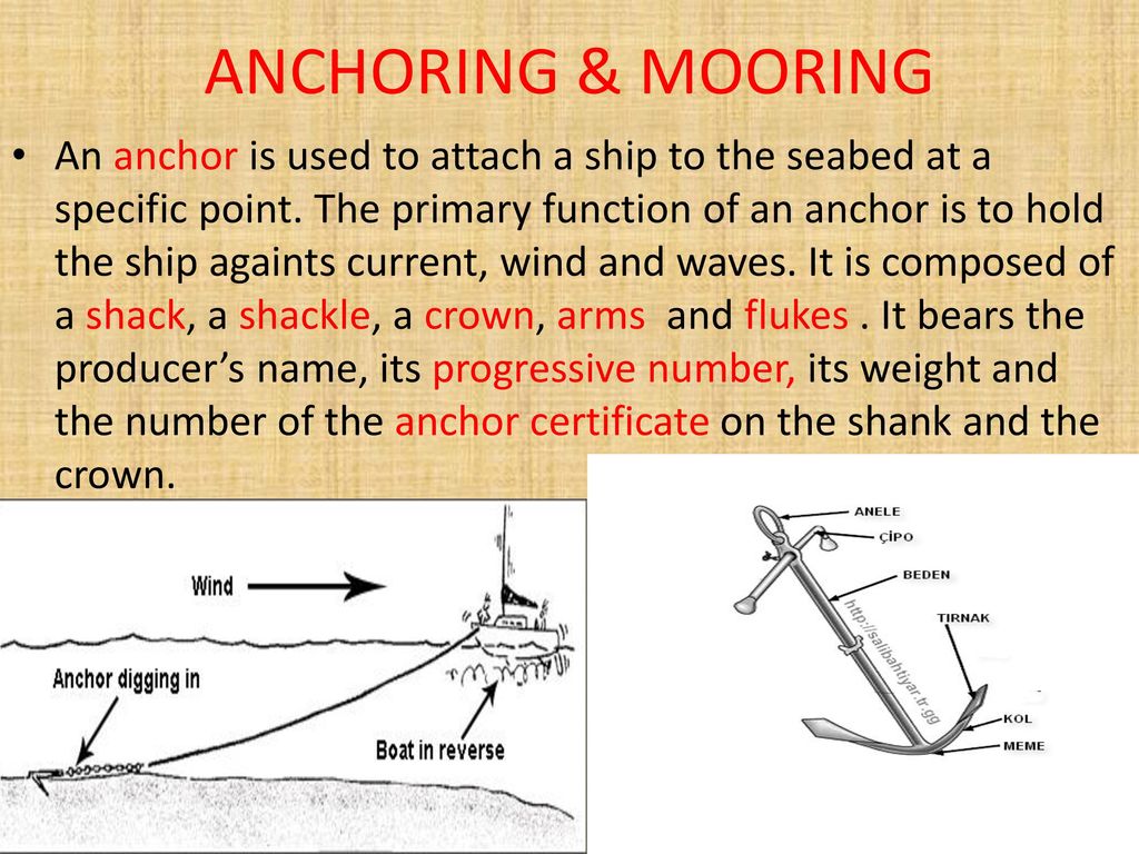 ANCHORING & MOORING An anchor is used to attach a ship to the seabed at a  specific point. The primary function of an anchor is to hold the ship  againts. - ppt