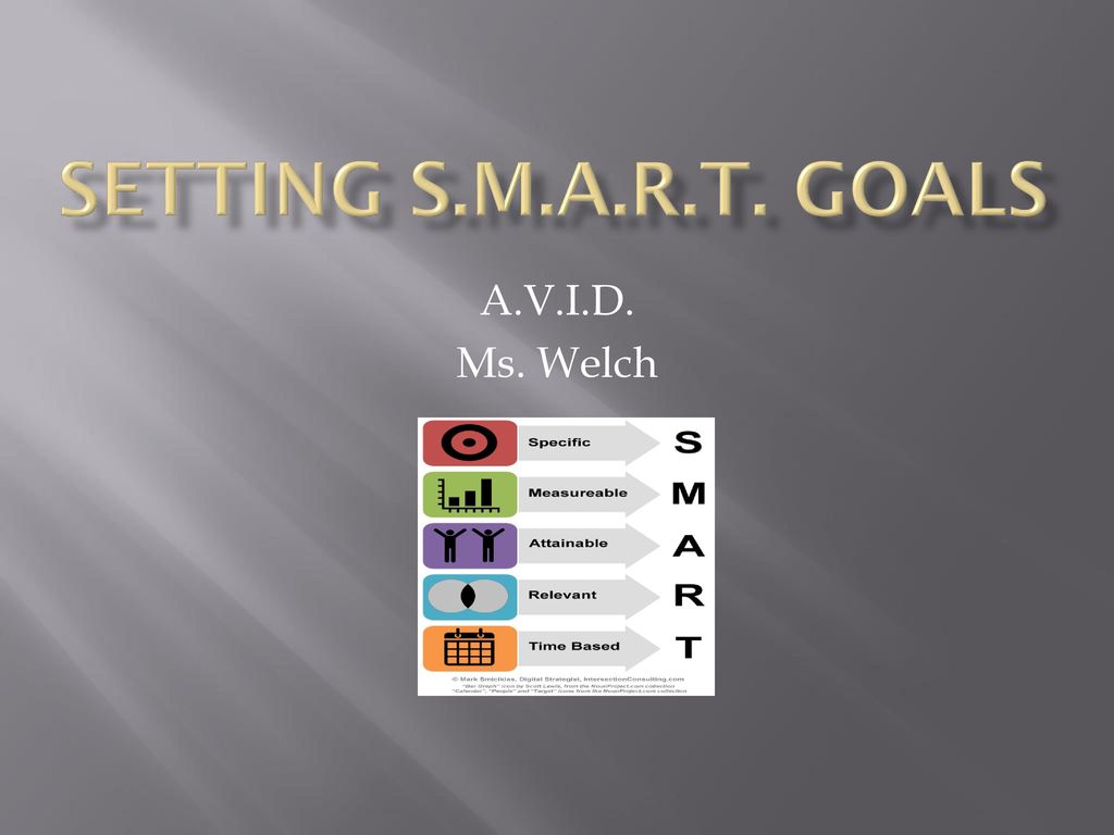 Setting S M A R T Goals A V I D Ms Welch Ppt Download Setting S M A R T Goals A V I D Ms Welch Ppt Download