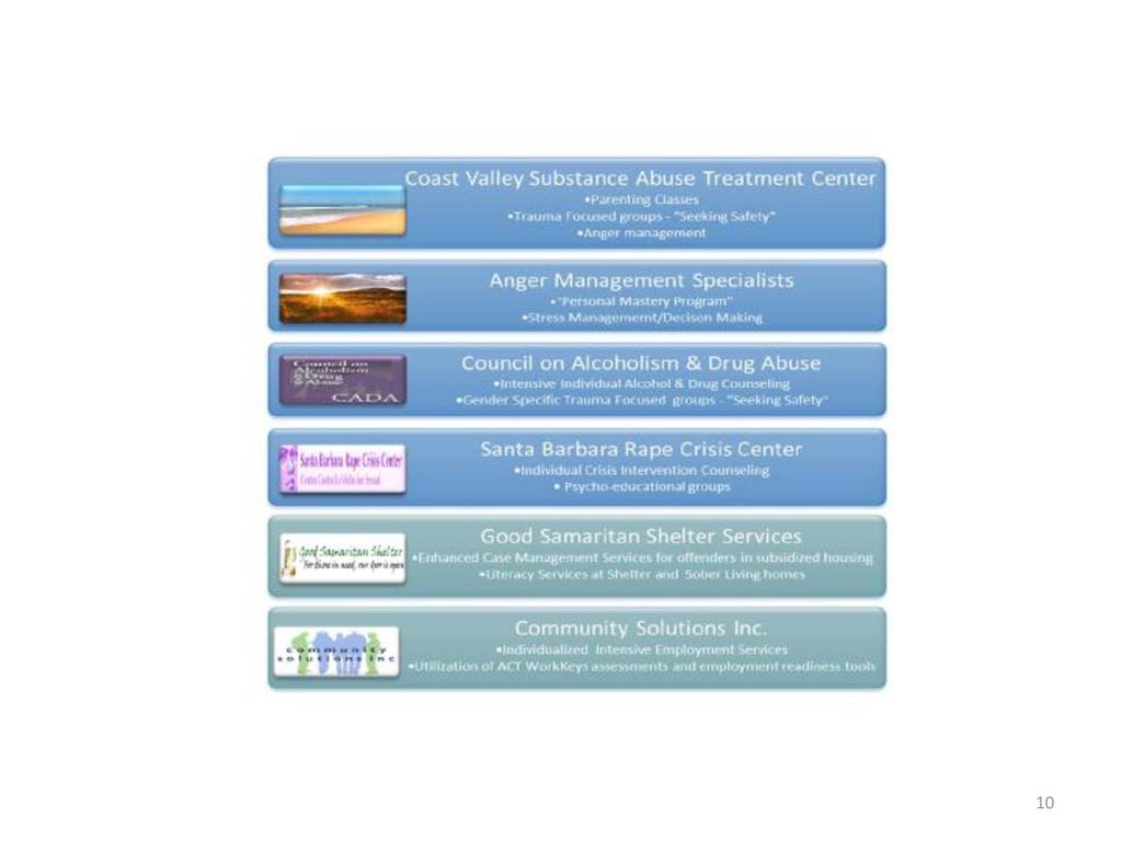 Santa Barbara County Re-Alignment Strategy Study - ppt download