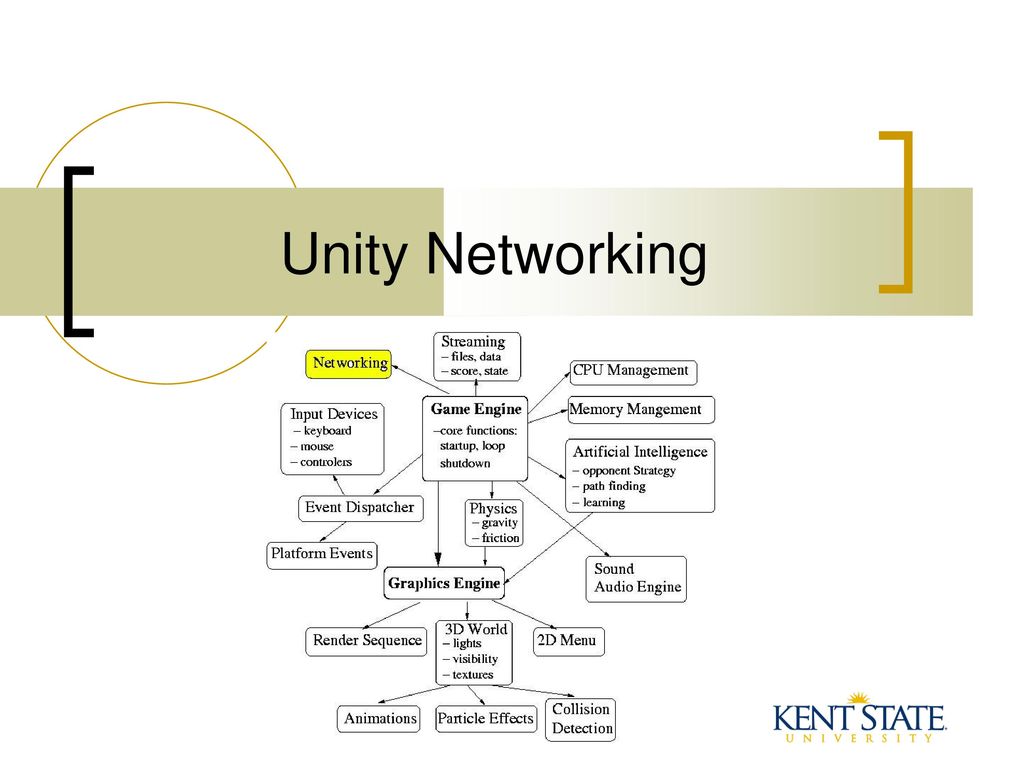 unity 3d network unity 3d network