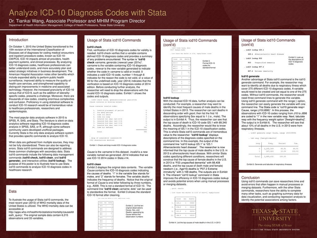 Analyze Icd 10 Diagnosis Codes With Stata Ppt Download Analyze Icd 10 Diagnosis Codes With Stata Ppt Download