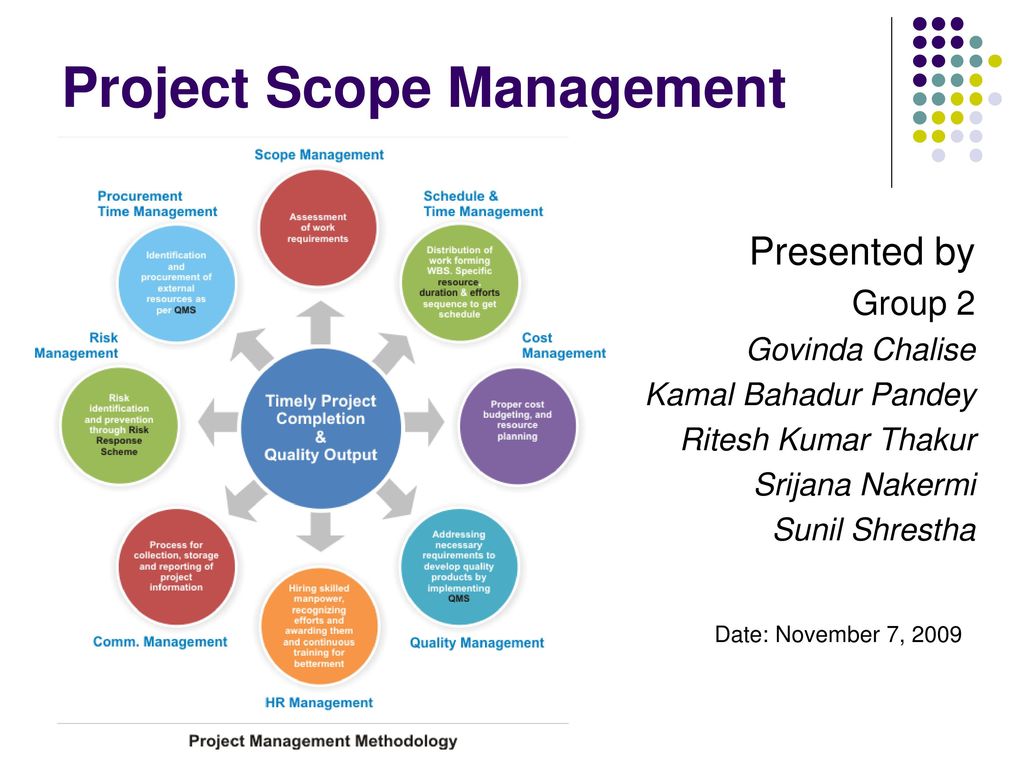 Project Scope Management - ppt download