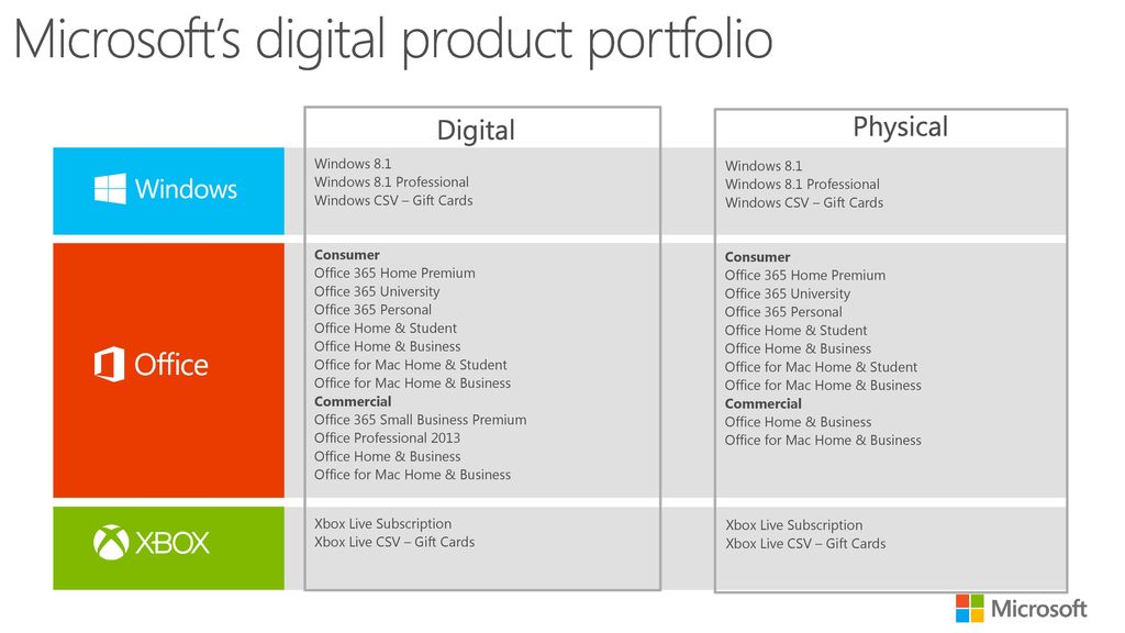office 365 for mac small business office 365 for mac small business
