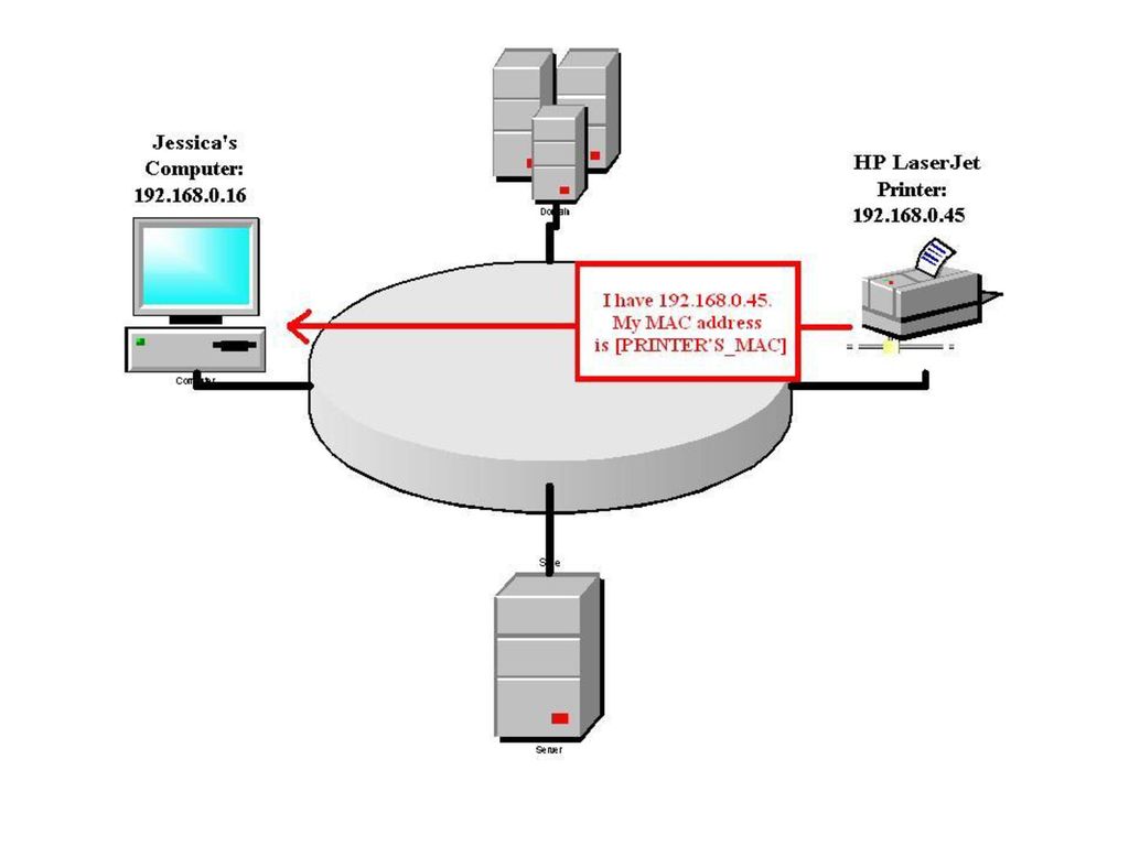 2 ip 1 компьютер. ARP протокол. What is the ARP poisoning. ARP Spoofing защита Mikrotik. ARP протокол картинки.