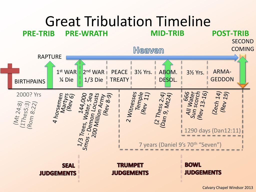 the tribulation timeline