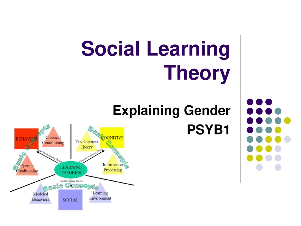 Social Learning. 5 Genders Theory.