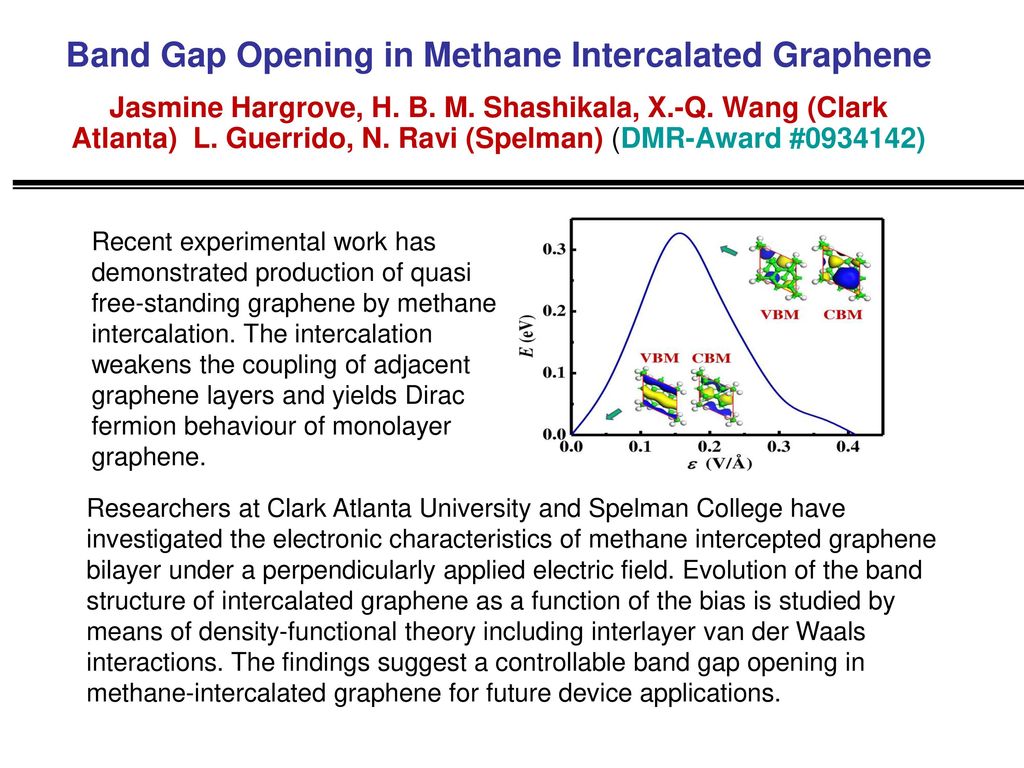 Band Gap Opening in Methane Intercalated Graphene Jasmine Hargrove, H - ppt  download