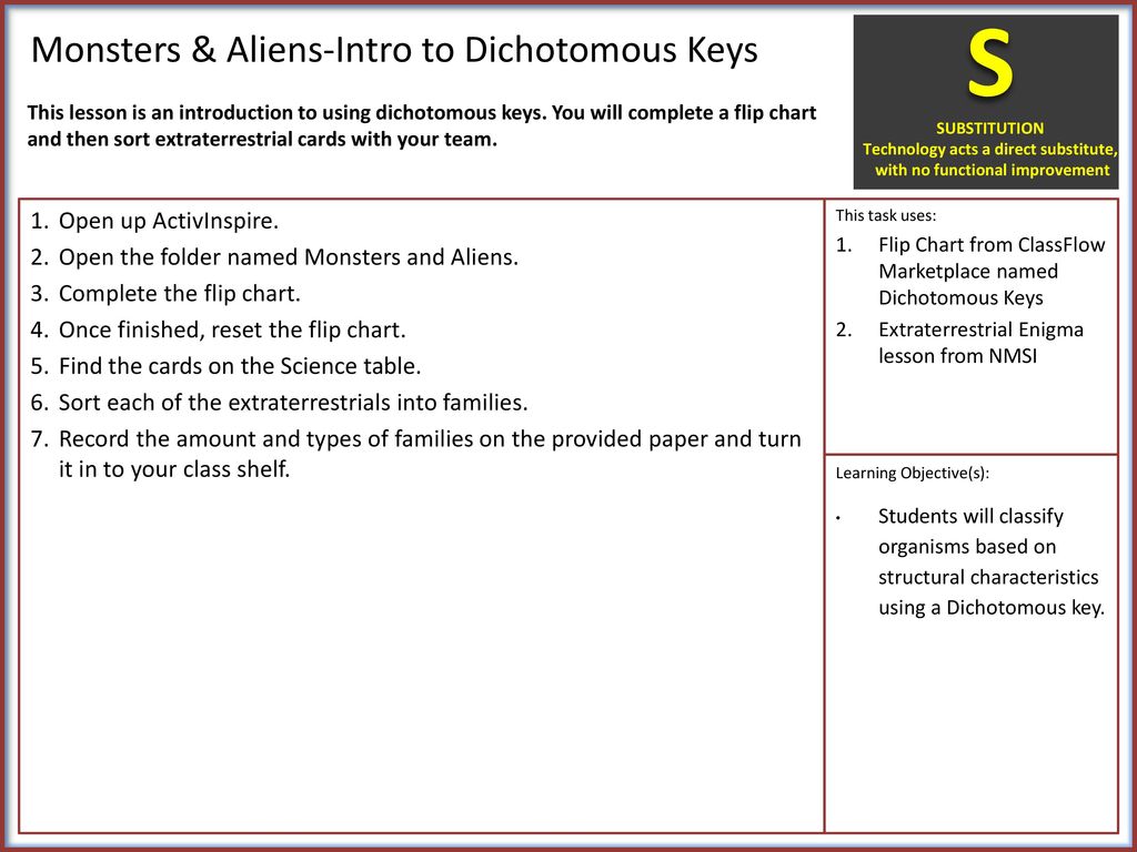 Monsters & Aliens-Intro to Dichotomous Keys - ppt download Within Dichotomous Key Worksheet Middle School