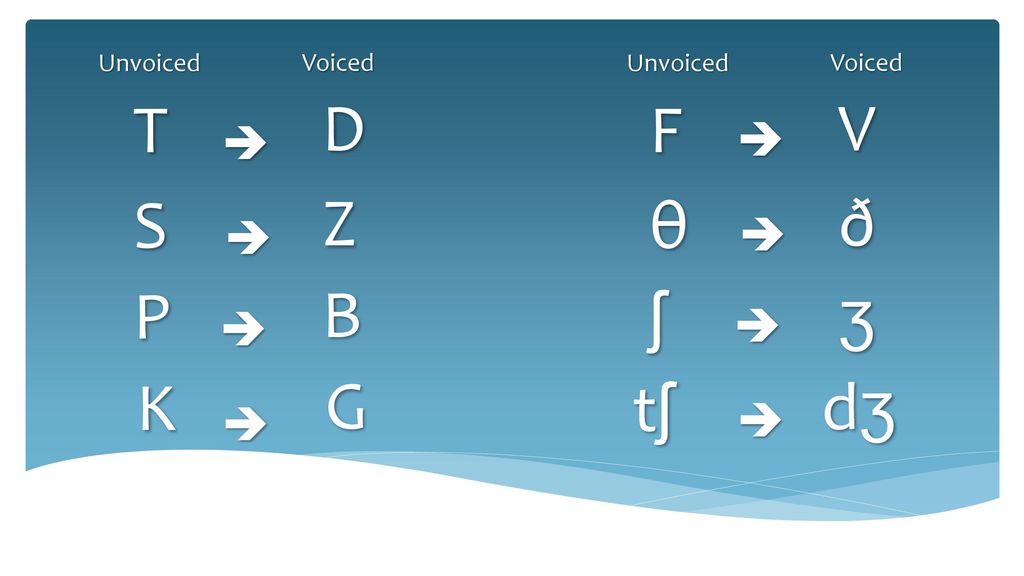 T D F V S Z 8 D P B ʃ ʒ K G Tʃ Dʒ Unvoiced Voiced Ppt Download