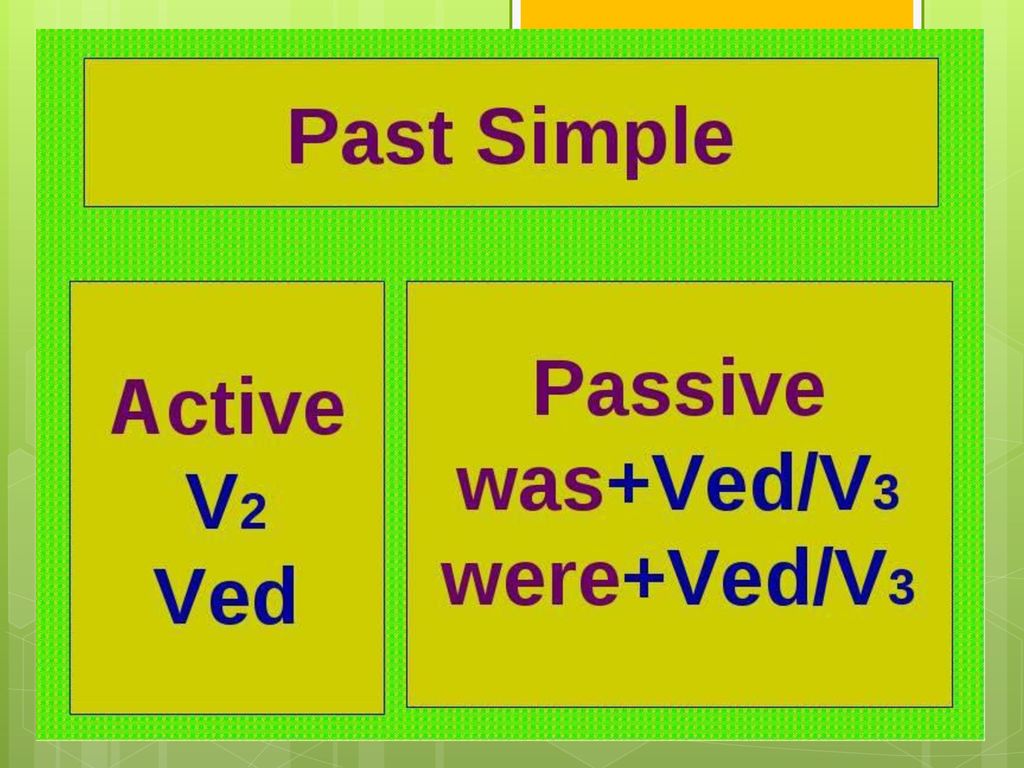Простое прошедшее в пассивном залоге. Past Passive правило. Past simple Active and Passive Voice. Образование пассивного залога в past simple. Simple indefinite past пассивный залог.