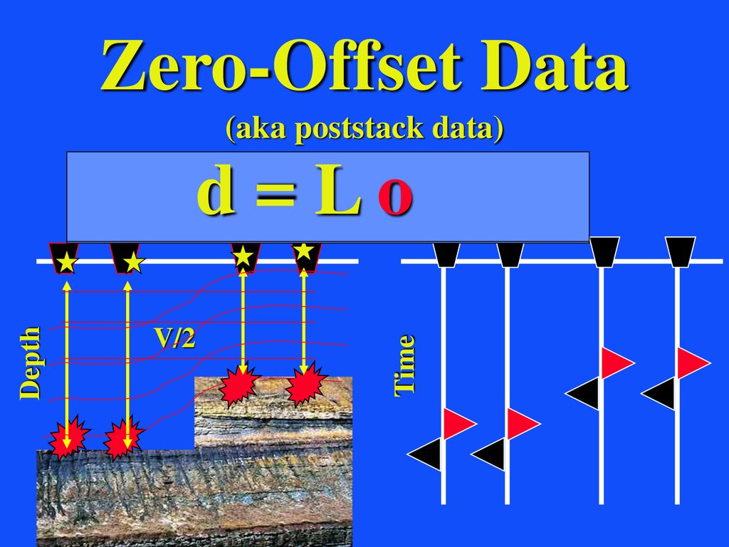 Zero Offset Data D L O O R G D Dr R G D Ppt Download