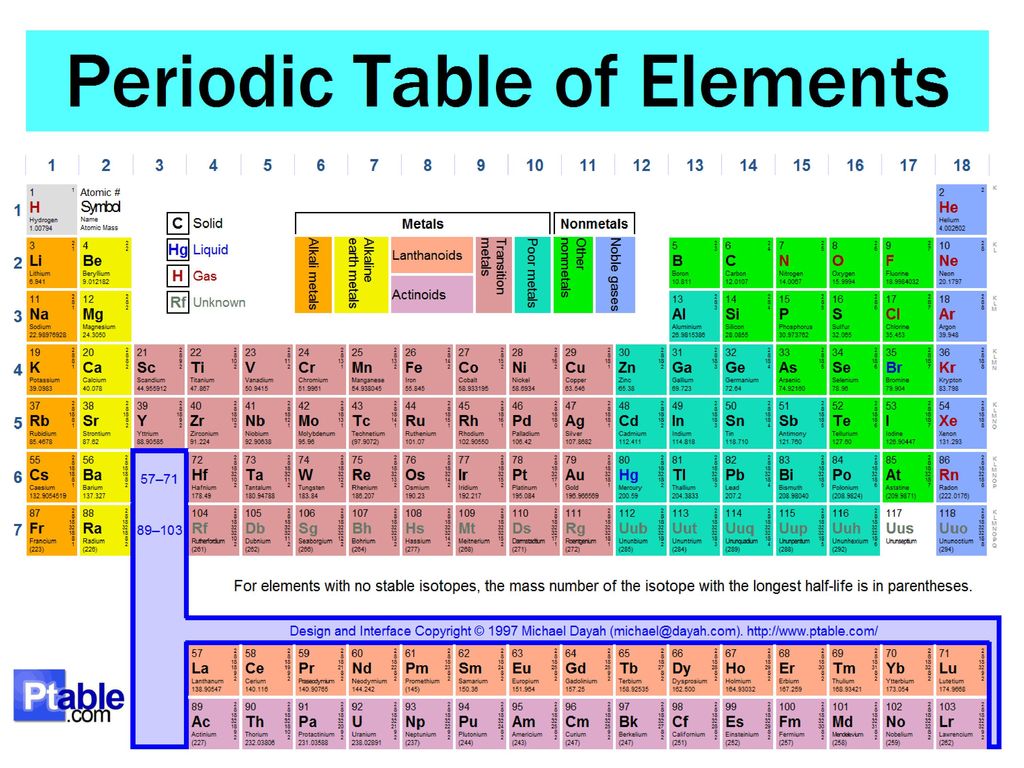 What factor is sequential in the Periodic Table of Elements? - ppt download