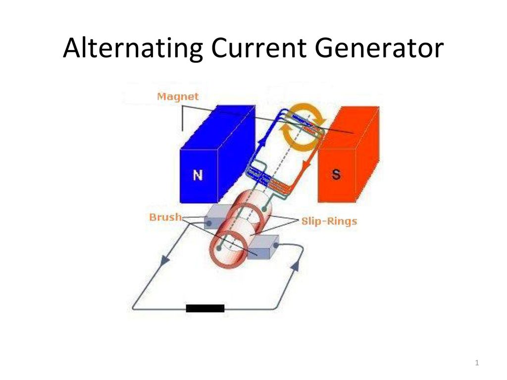 Alternating Current Generator - ppt download