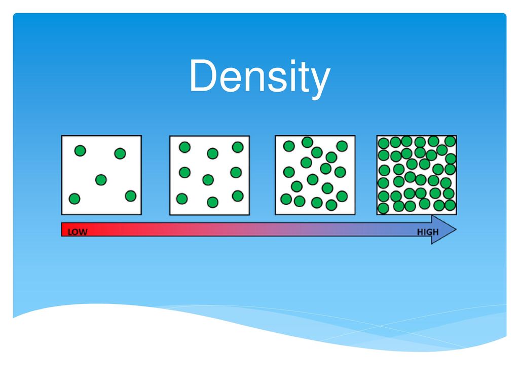 Density Think back to our definition of matter (anything that has mass and  takes up space). What is another word for how much space something takes  up? - ppt download