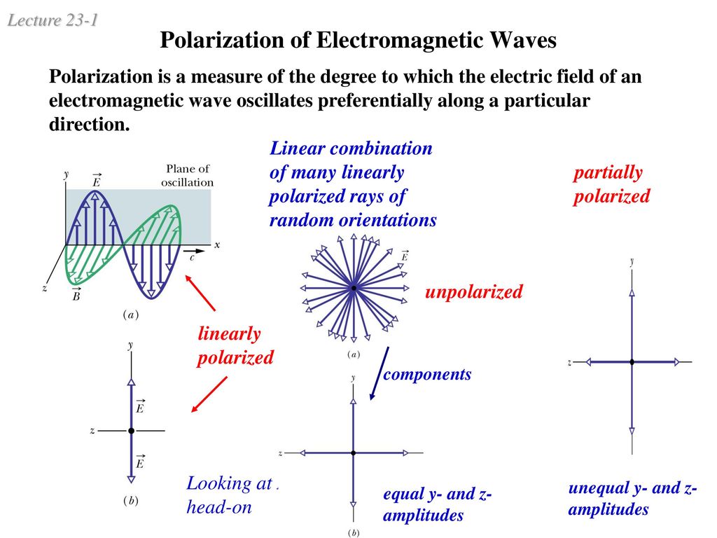 Polarization of Electromagnetic Waves - ppt download