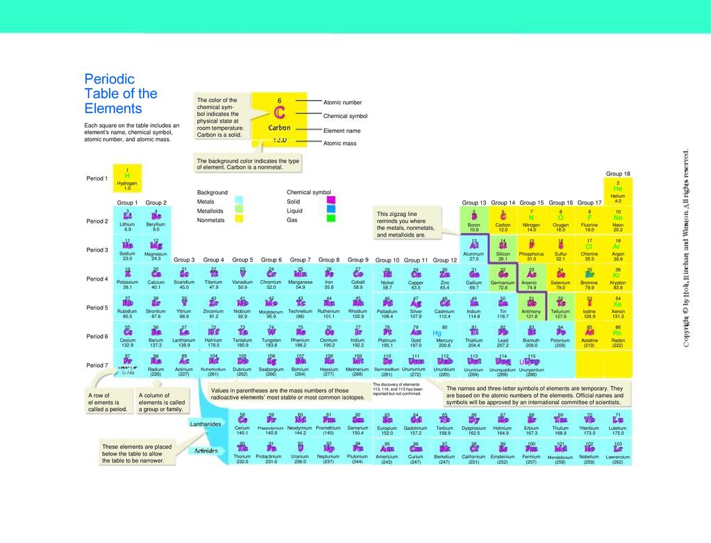 C Periodic Table Of The Elements 6 H He Li Be B C N O F Ne Na Mg Al Si Ppt Download