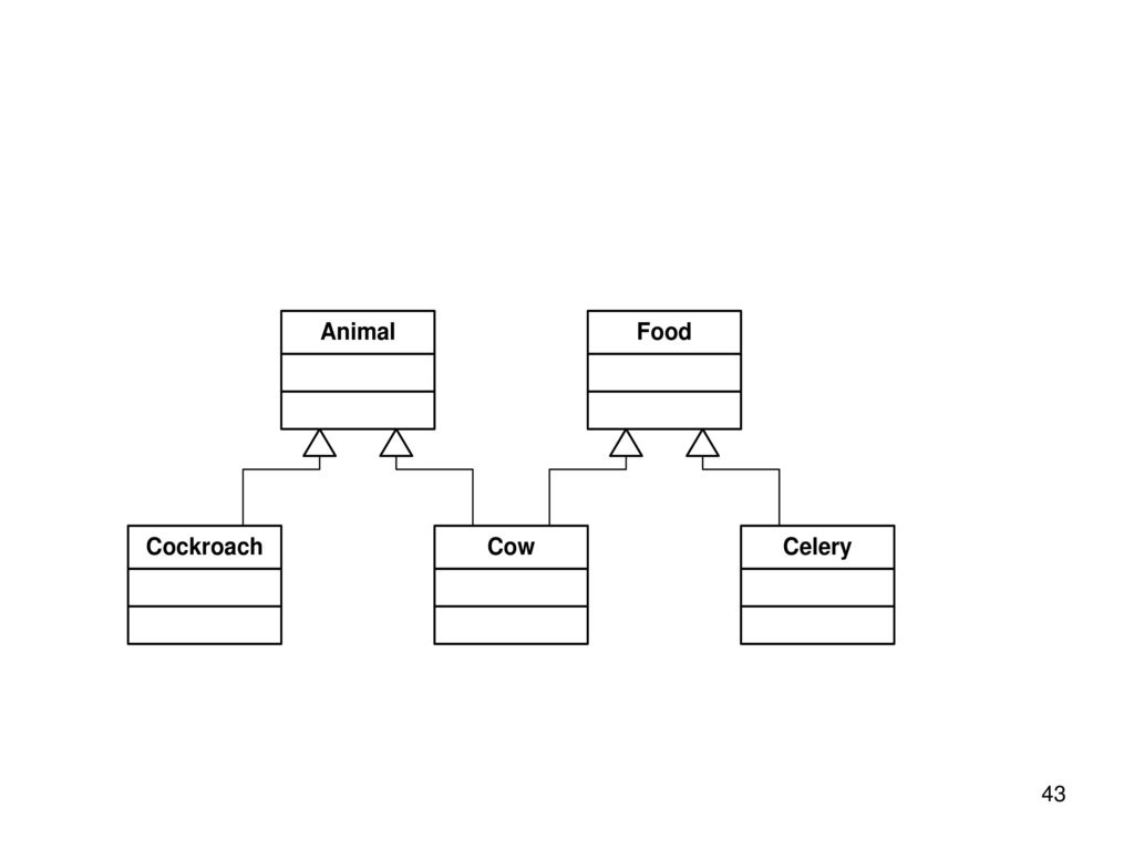 Object-Oriented Programming (Java), Unit ppt download