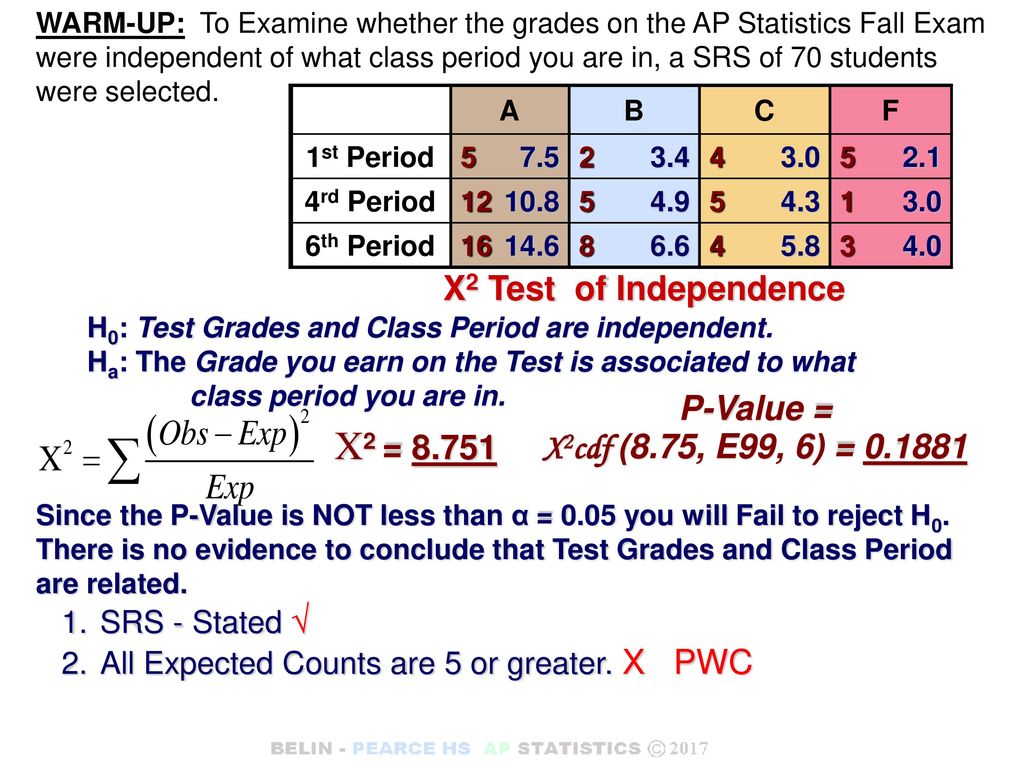 X2 X2 Test Of Independence P Value Ppt Download