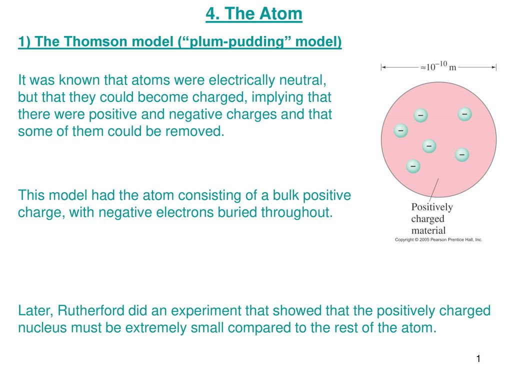 thomsons plum pudding atomic model