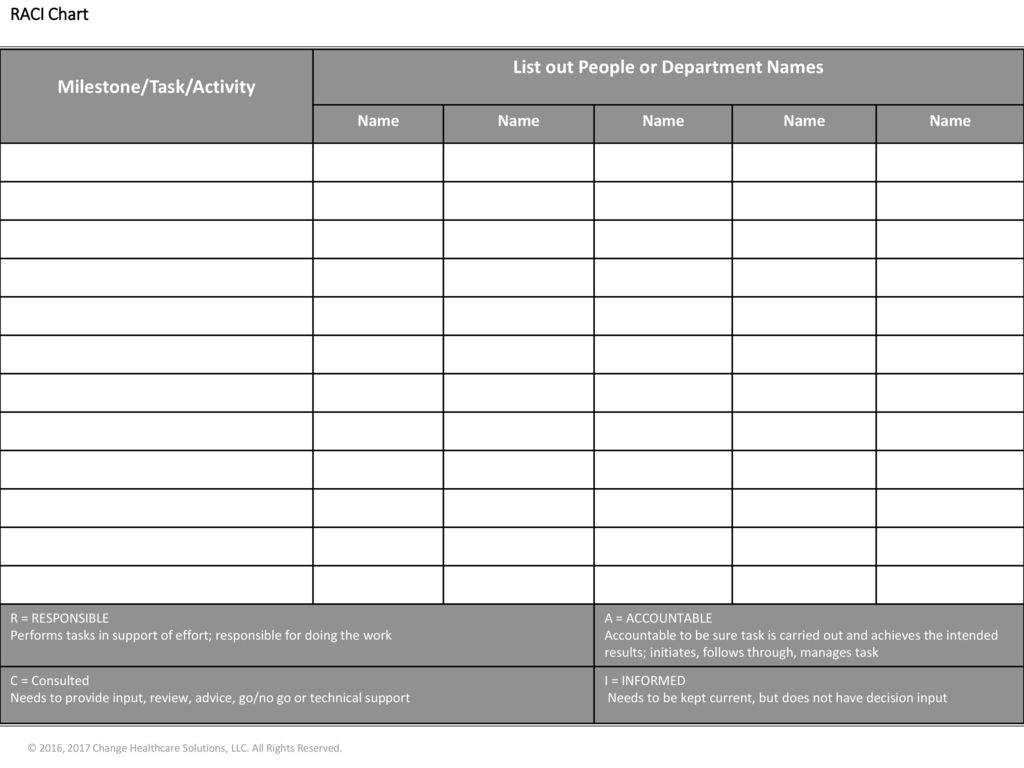 Milestone Task Activity List Out People Or Department Names Ppt Download