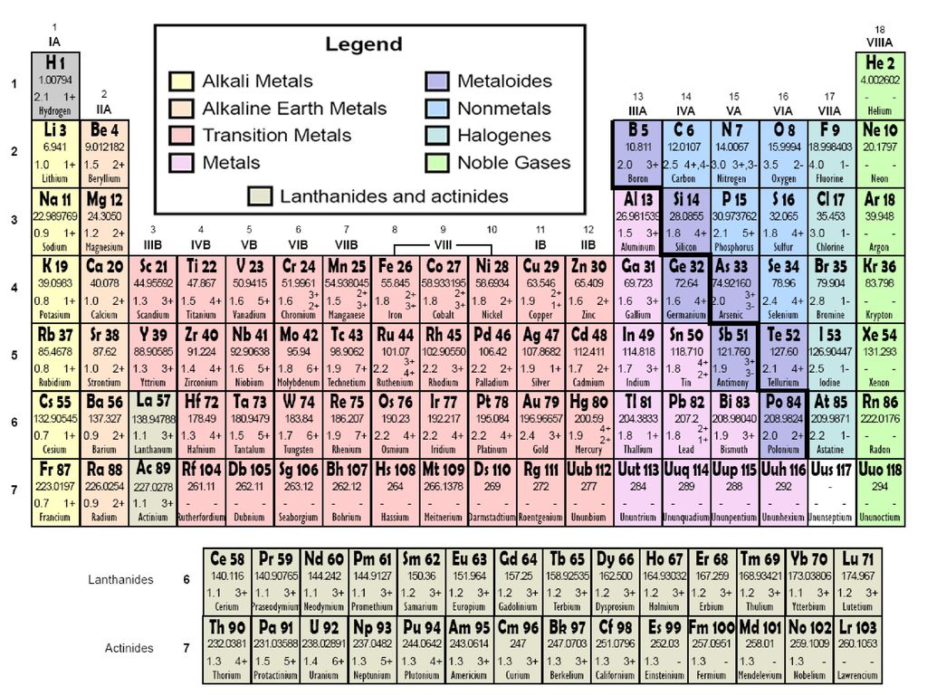 Щелочные металлы это газы. Щелочные металлы в периодической таблице. Щелочные металлы в таблице Менделеева. Плутоний периодическая таблица. Таблица Менделеева щелочные металлы щелочноземельные металлы.