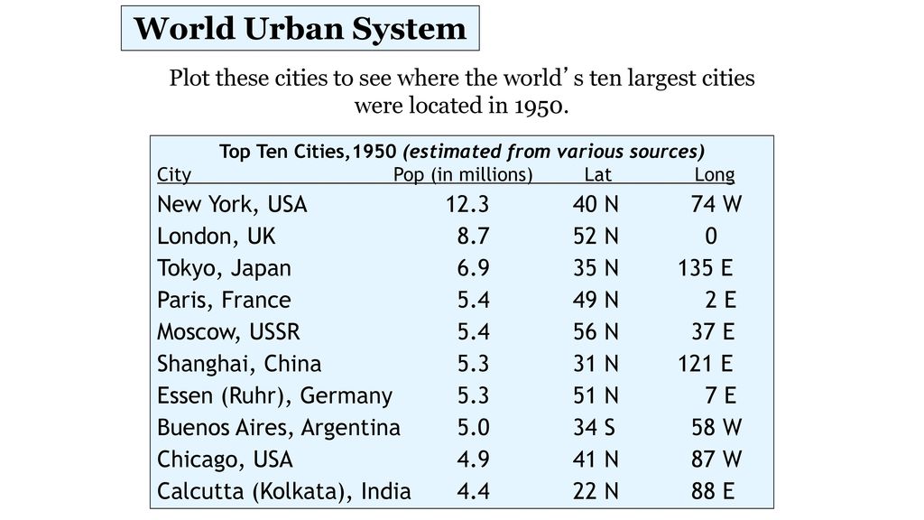 Top Ten Cities,1950 (estimated from various sources) - ppt download